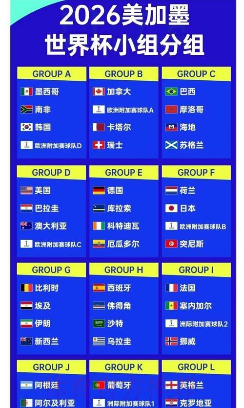2026世界杯夺冠赔率:这些球队最具黑马爆冷潜力 2026世界杯夺冠赔率:这些球队最具黑马爆冷潜力